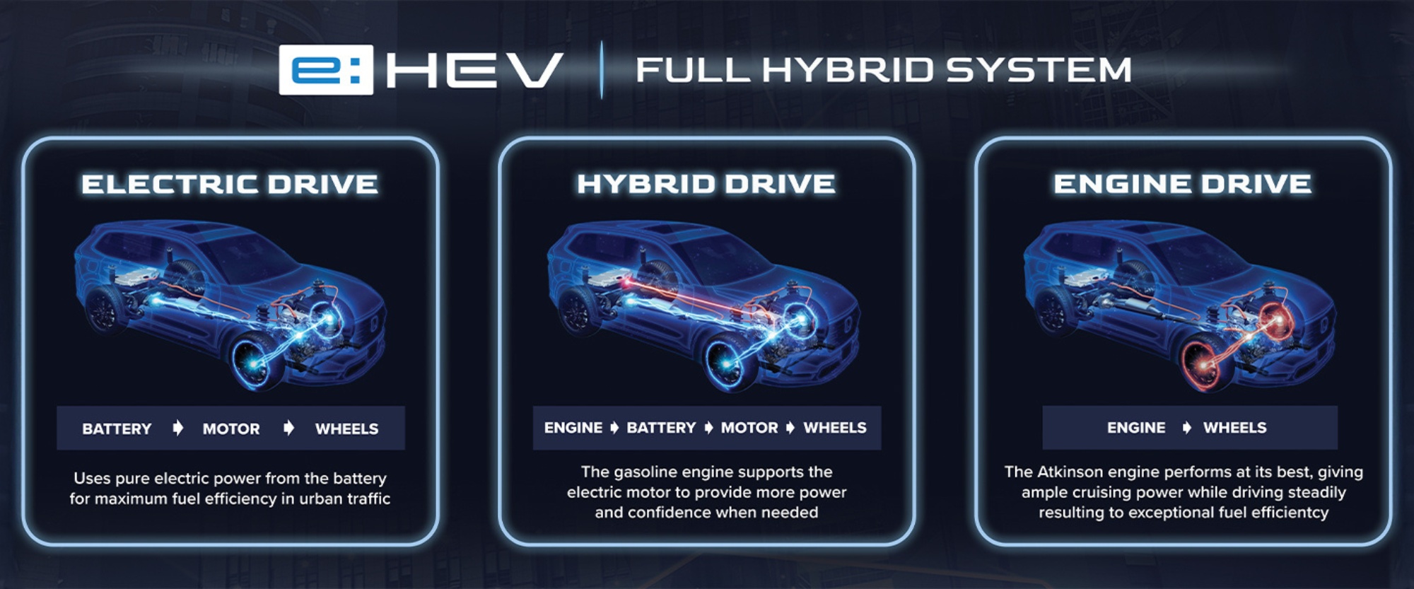 FULL HYBRID SYSTEM HERO PAGE v3